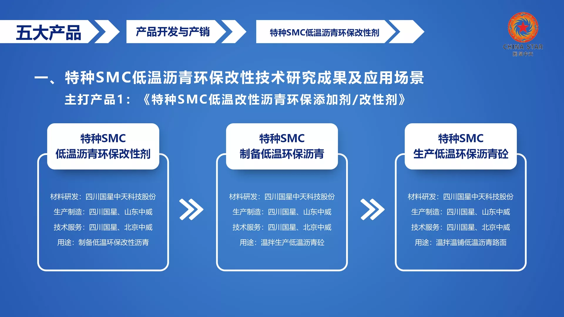 SMC温拌沥青，SMC温拌沥青改性剂，SMC改性沥青，SMC沥青改性剂，SMC温拌沥青技术，SMC温拌沥青标准，SMC温拌沥青混合料，SMC温拌沥青路面，SMC温拌沥青混合料摊铺，SMC温拌沥青生产厂家，SMC温拌沥青改性剂生产厂家，SMC温拌沥青案例，SMC温拌沥青市场行情，SMC温拌改性沥青多少钱一吨，SMC温拌沥青改性剂多少钱一吨，到哪里买SMC温拌剂，温拌沥青生产厂家，沥青温拌剂生产厂家，沥青温拌剂市场行情，沥青温拌剂多少钱一吨，沥青温拌剂零售价格，沥青温拌剂批发价格，沥青温拌剂哪家的好，沥青温拌剂添加量，温拌剂厂家，温拌剂厂家电话，温拌剂怎么使用，沥青温拌剂招投标报价，沥青温拌剂政府招标价格，沥青温拌剂政府采购价格，沥青温拌剂政府招标文件，国星中天建材集团（北京、山东、四川），SMC全国统一大市场，服务热线：400+801+3001，153+0002+5500（黄总）。