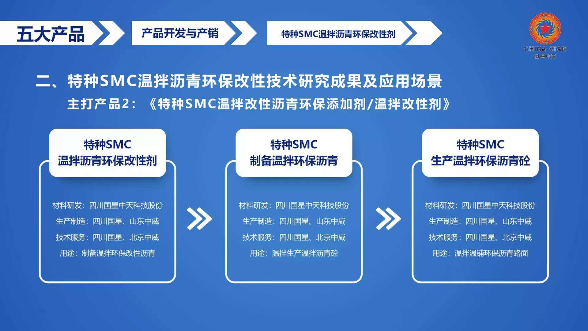SMC超薄罩面沥青，温拌超薄罩面沥青改性剂，薄层罩面改性沥青，超薄罩面改性剂，超薄罩面技术，超薄磨耗层技术，沥青路面微罩面技术，超薄罩面温拌沥青标准，超薄罩面温拌沥青混合料，超薄罩面沥青路面，超薄罩面沥青混合料摊铺,超薄罩面沥青生产厂家，超薄罩面沥青改性剂生产厂家，超薄罩面工程案例,超薄罩面沥青市场行情，超薄罩面改性沥青多少钱一吨，超薄罩面沥青改性剂多少钱一吨，到哪里买超薄罩面剂，超薄罩面生产厂家，超薄罩面剂生产厂家，超薄罩面剂市场行情，超薄罩面温拌剂多少钱一吨，超薄罩面剂零售价格，超薄罩面剂批发价格，微罩面材料，薄层罩面材料哪家的好，沥青超薄罩面剂添加量，超薄罩面剂厂家，超薄罩面剂厂家电话，超薄罩面剂怎么使用，沥青超薄罩面拌剂招投标报价，沥青超薄罩面拌剂政府招标价格，沥青超薄罩面拌剂政府采购价格，沥青超薄罩面拌剂政府招标文件，国星中天建材集团（北京、山东、四川），SMC全国统一大市场，服务热线：400+801+3001，153+0002+5500（黄总）。