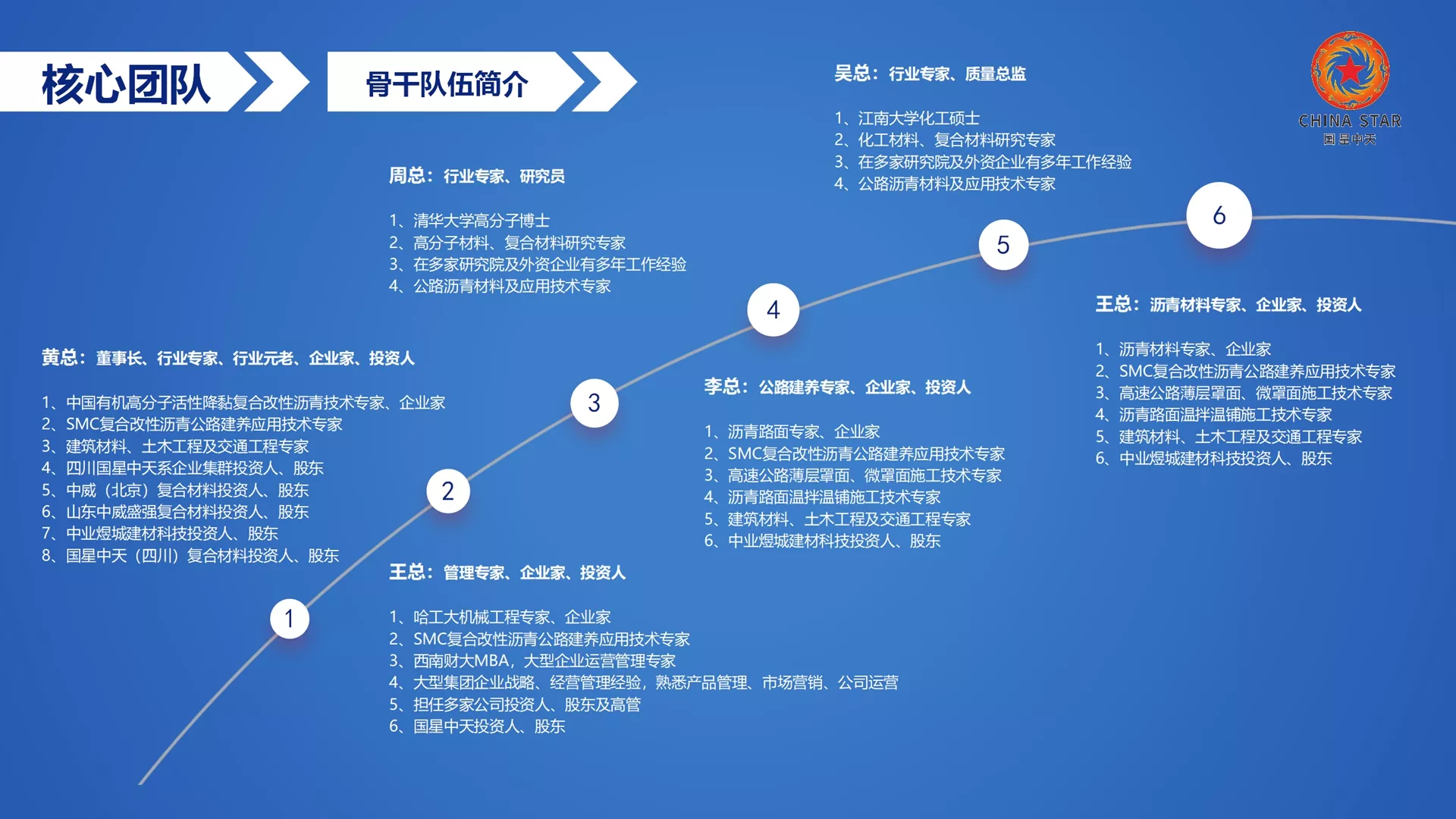 特种SMC“温拌沥青、常温沥青、低温沥青、薄层罩面沥青、再生沥青”技术开发商、产品制造商！