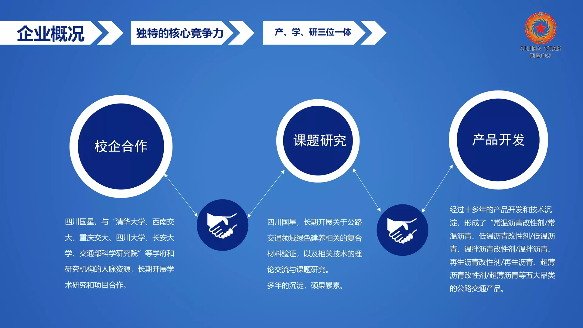 特种SMC“温拌沥青、常温沥青、低温沥青、薄层罩面沥青、再生沥青”技术开发商、产品制造商！