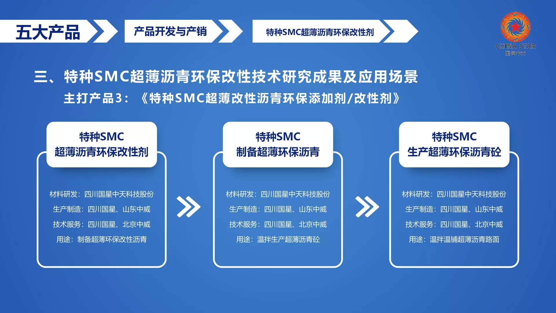 SMC常温沥青，SMC常温沥青改性剂，SMC常温改性沥青，SMC常温沥青改性剂，SMC常温沥青技术，SMC常温沥青标准，SMC常温沥青混合料，SMC常温沥青路面，SMC常温沥青混合料摊铺，SMC常温沥青生产厂家，SMC常温沥青改性剂生产厂家，SMC常温沥青案例，SMC常温沥青市场行情，SMC常温改性沥青多少钱一吨，SMC常温沥青改性剂多少钱一吨，到哪里买SMC常温改性剂，SMC常温沥青生产厂家，SMC常温沥青改性剂生产厂家，SMC常温沥青改性剂市场行情，SMC常温沥青改性剂多少钱一吨，SMC常温沥青改性剂哪家的好，SMC常温沥青改性剂添加量，SMC常温沥青改性剂厂家，SMC常温沥青改性剂厂家电话，SMC常温沥青改性剂怎么使用，SMC常温沥青改性剂招投标报价，SMC常温沥青改性剂政府招标价格，SMC常温沥青改性剂政府采购价格，SMC常温沥青改性剂政府招标文件，国星中天建材集团（北京、山东、四川），SMC全国统一大市场，服务热线：400+801+3001，153+0002+5500（黄总）。