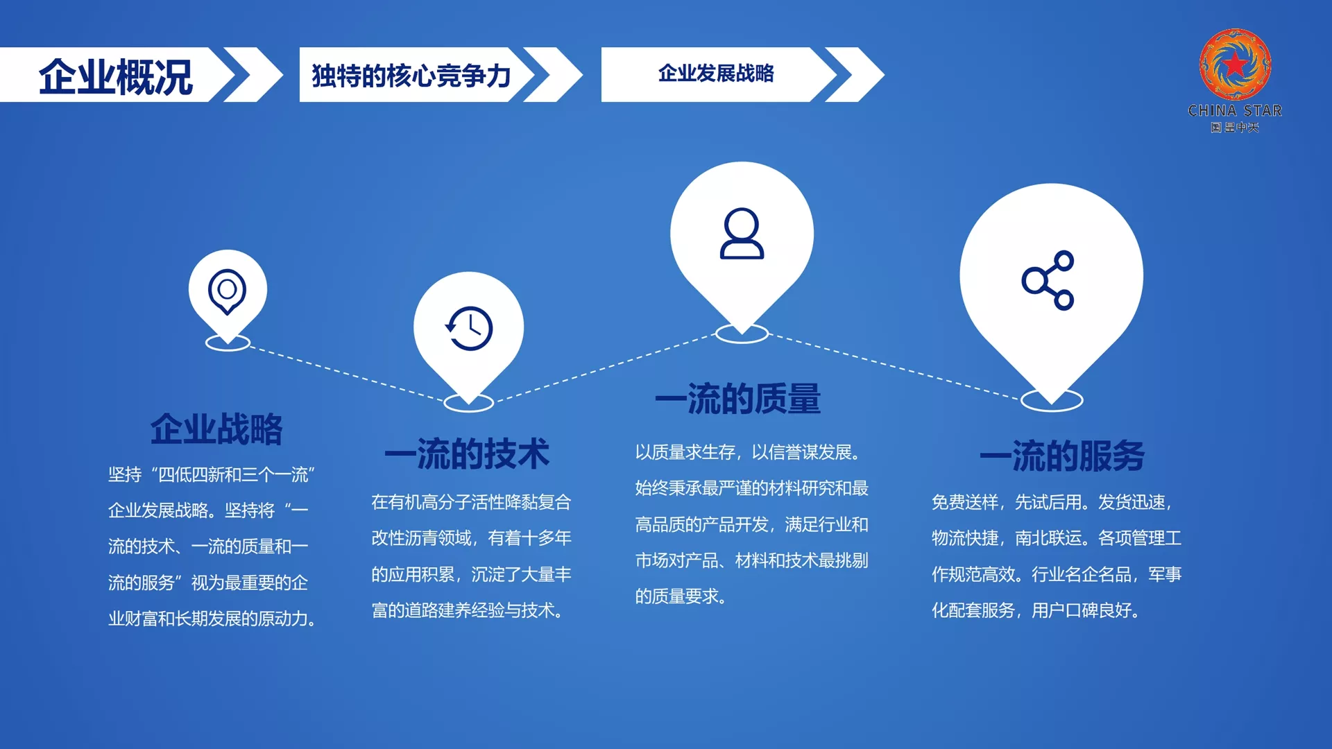 特种SMC“温拌沥青、常温沥青、低温沥青、薄层罩面沥青、再生沥青”技术开发商、产品制造商！