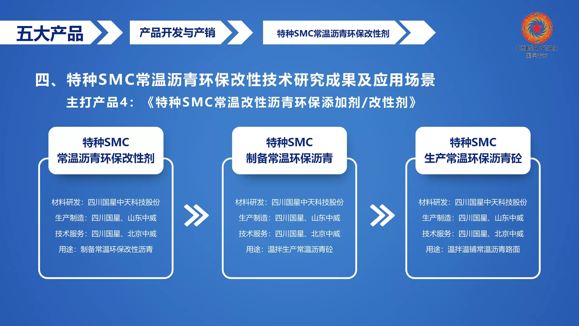 TOP DAO SMC低温沥青，TOP DAO SMC低温沥青改性剂，TOP DAO SMC低温改性沥青，TOP DAO SMC低温沥青改性剂，TOP DAO SMC低温沥青技术，TOP DAO SMC低温沥青标准，TOP DAO SMC低温沥青混合料，TOP DAO SMC低温沥青路面，TOP DAO SMC低温沥青混合料摊铺，TOP DAO SMC低温沥青生产厂家，TOP DAO SMC低温沥青改性剂生产厂家，TOP DAO SMC低温案例，TOP DAO SMC低温市场行情TOP DAO SMC低温改性沥青多少钱一吨，TOP DAO SMC低温沥青改性剂多少钱一吨，到哪里买TOP DAO SMC低温改性剂，TOP DAO SMC低温沥青生产厂家，TOP DAO SMC低温沥青改性剂生产厂家，TOP DAO SMC低温沥青改性剂市场行情TOP DAO SMC低温沥青改性剂多少钱一吨， TOP DAO SMC低温沥青改性剂哪家的好，TOP DAO SMC低温沥青改性剂添加量，TOP DAO SMC低温沥青改性剂厂家，TOP DAO SMC低温沥青改性剂厂家电话，TOP DAO SMC低温沥青改性剂怎么使用，低温沥青招投标报价，低温沥青改性剂招投标报价，低温沥青政府招标价格，低温沥青改性剂政府采购价格，低温沥青政府招标文件，低温沥青改性剂政府招标文件，国星中天建材集团（北京、山东、四川），SMC全国统一大市场，服务热线：400+801+3001，153+0002+5500（黄总）。