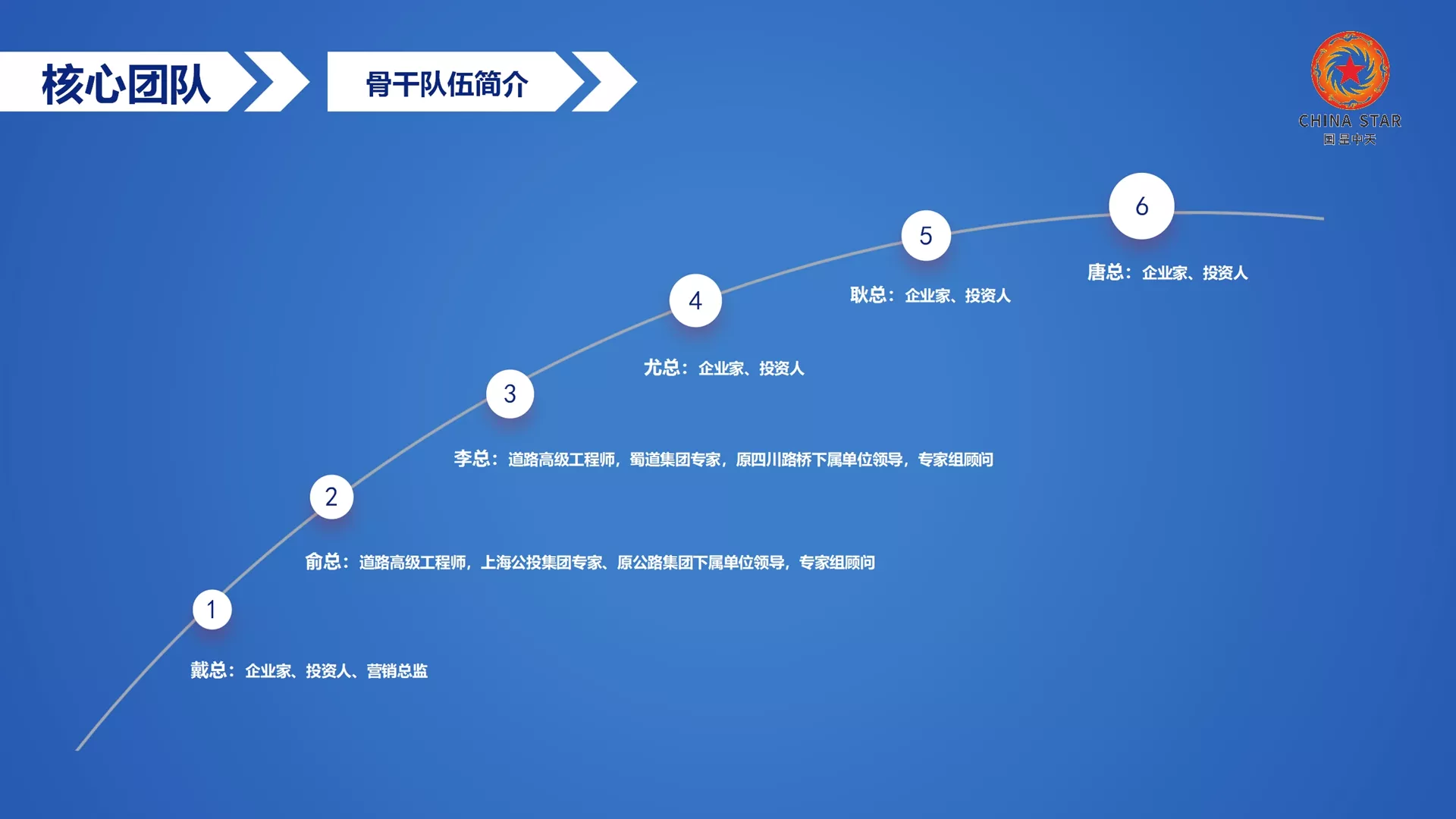 特种SMC“温拌沥青、常温沥青、低温沥青、薄层罩面沥青、再生沥青”技术开发商、产品制造商！